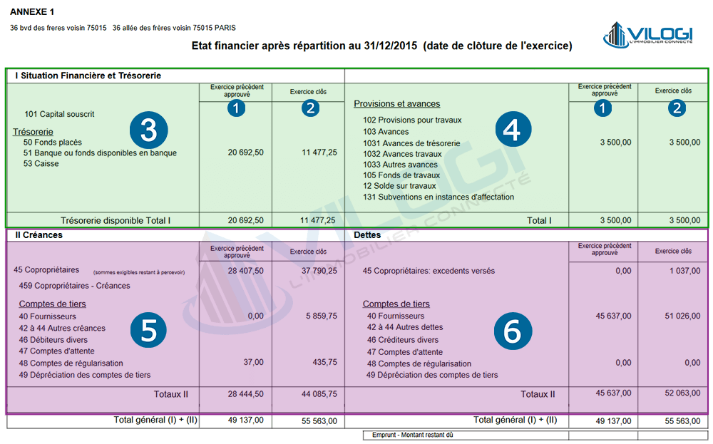 L'annexe 1 de la copropriété