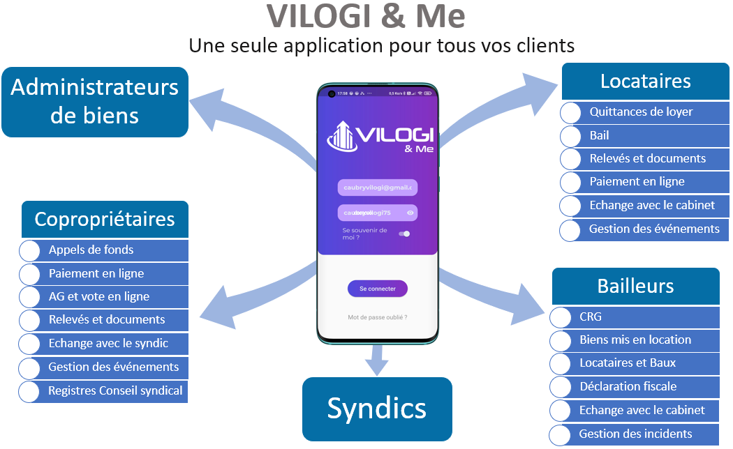 L’application mobile VILOGI & Me pour vos copropriétaires, locataires et bailleurs