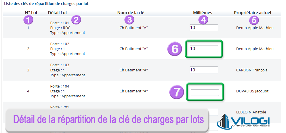 Répartition des tantièmes de la clé de charges par lots avec le logiciel syndic Répartition des millièmes de la clé de répartition de charges par lots avec le logiciel syndic copropriété