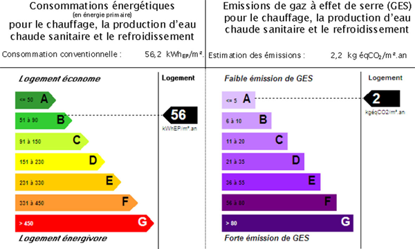 Le Diagnostic Performance Energétique