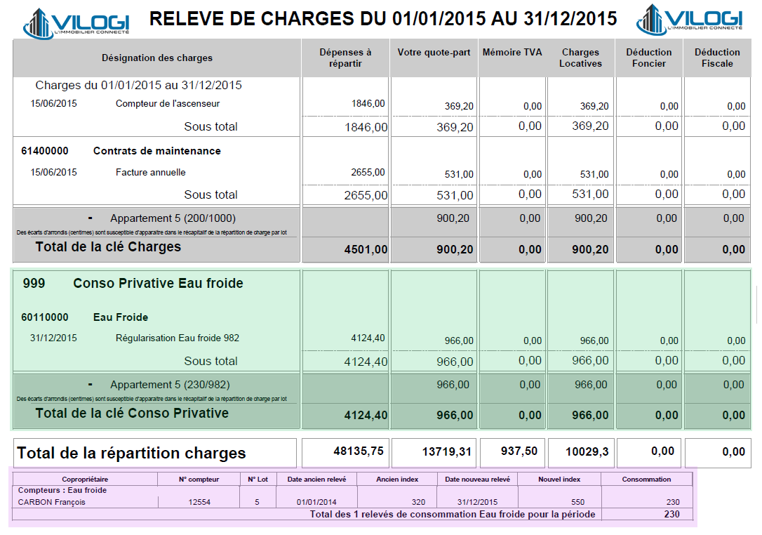 Cons quence 2 Sur Le Relev Des Charges Des Copropri taires Cons quence 2 Sur Le Relev Des Charges Des Copropri taires