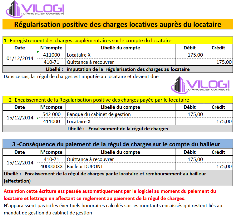 Apurement des charges locatives du locataire avec le logiciel gérance