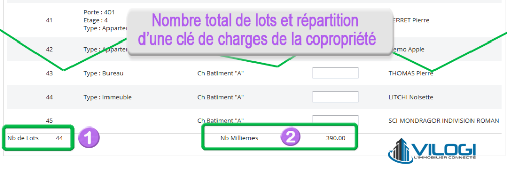 Total de lots et tantièmes pour la clé de charges de la copropriété Total de lots et tantièmes pour la clé de charges de la copropriété